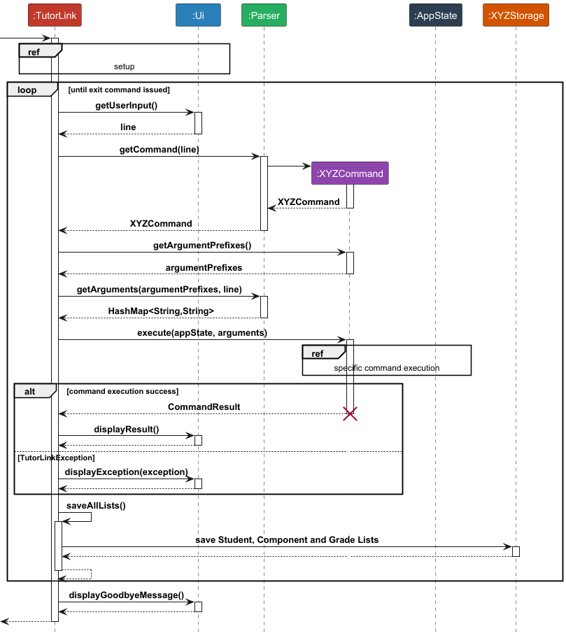 ArchitectureSequenceGrouped.png