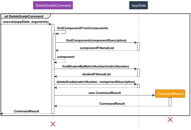 DeleteGradeCommand.png