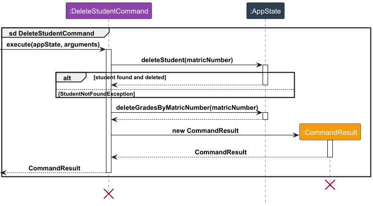 DeleteStudentCommand.png